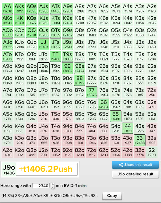 Rfi holdem manager 2