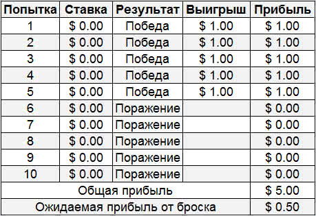 ev покер что это