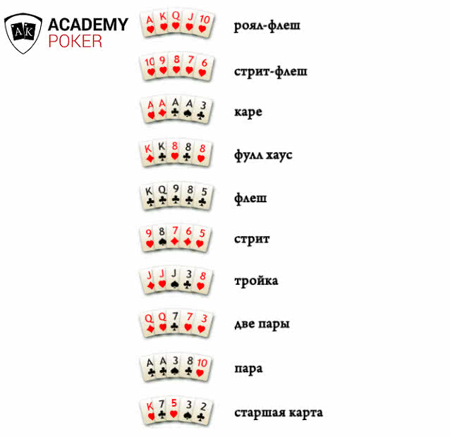 Правила Для Покера