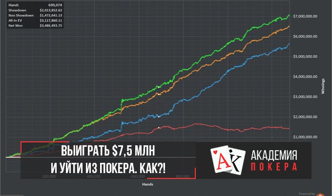 Выиграть $7,5 млн и уйти из покера. Как?!