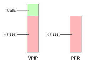 vpip pfr difference 