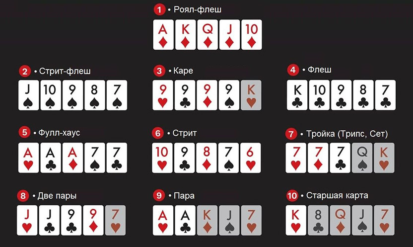 Как играть в покер с 36 картами для начинающих покер старс россия регистрация