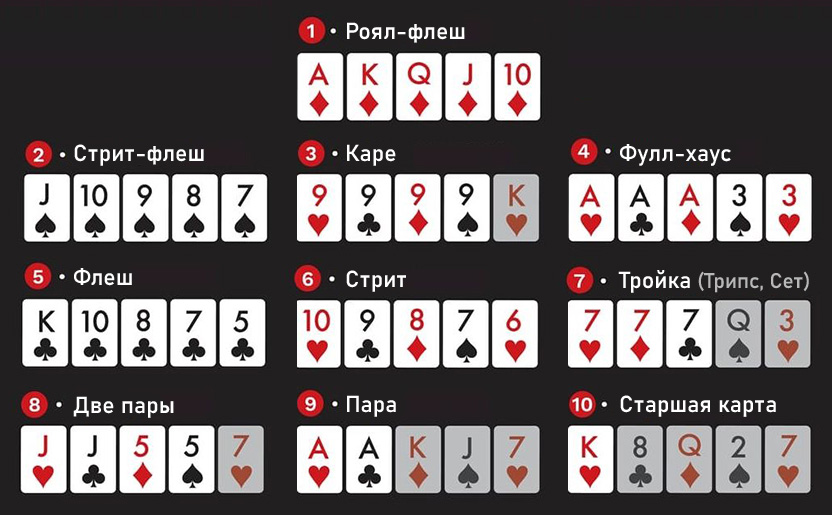 Играть онлайн в покер Омаха бесплатно и без регистрации на русском. academy...