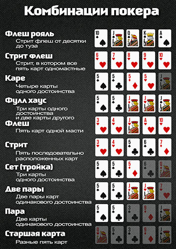 Покерные руки