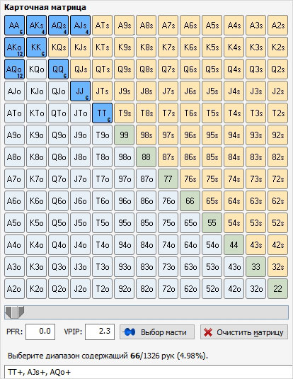 Префлоп диапазон UTG. Количество комбинаций в системе. Сколько комбинаций в покере. Сколько комбинаций в игре 4 из 20.