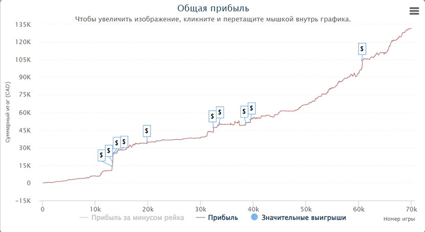 График регуляра