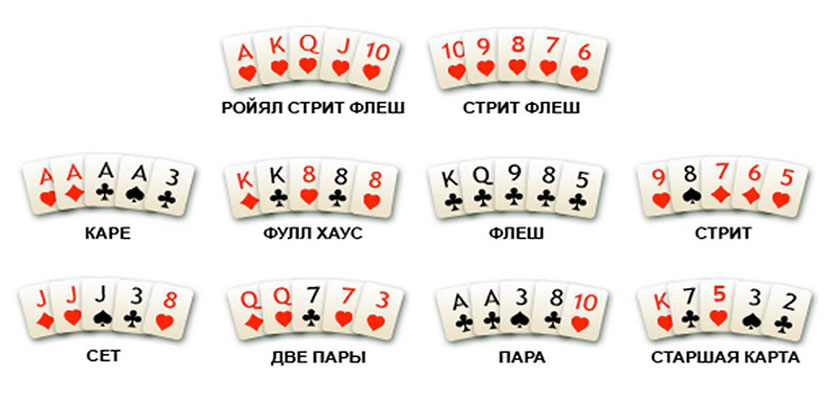 сколько раз можно менять карты в покере