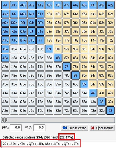 Equilab 22%