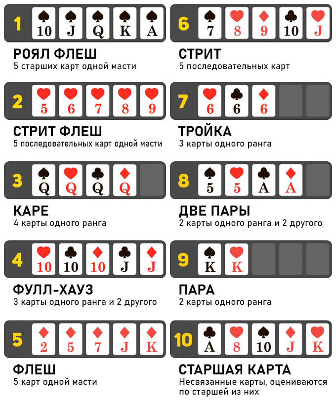 Три пары в покере — как называется, особенности составления и розыгрыша  комбинации