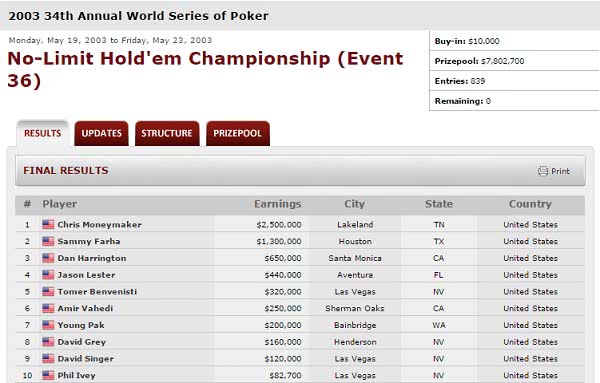 wsop_moneymaker