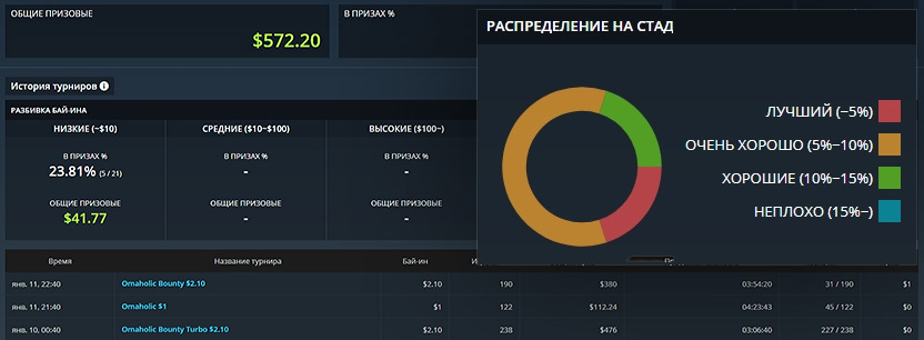 Профиль дольщика