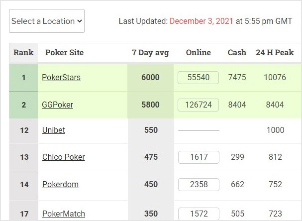 pokerdom официальный сайт