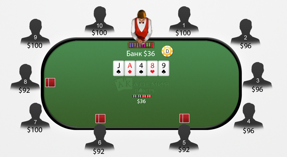 правила покера холдем