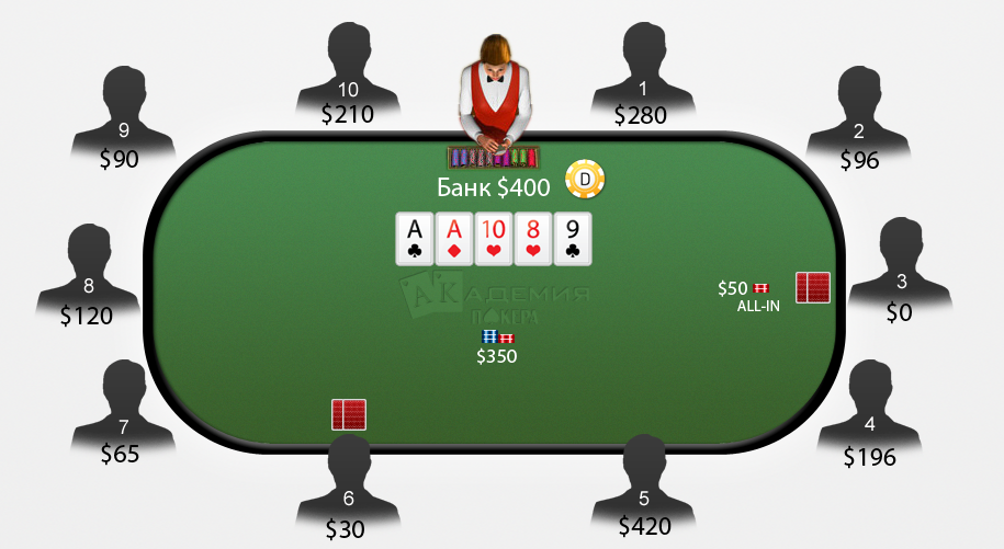 вид ставки в покере