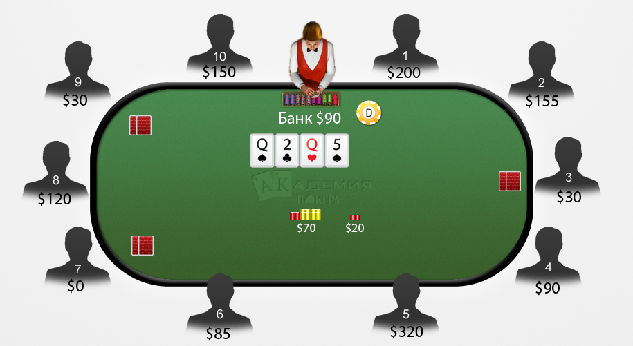 ставки на покер стратегия