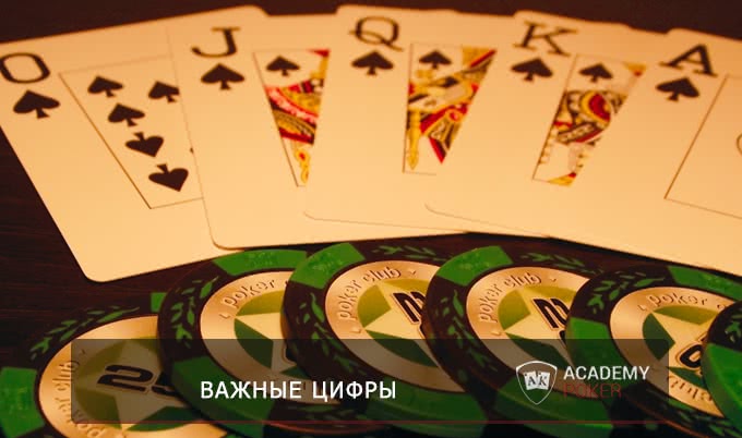Сильный или слабый? Основные показатели статистики в Holdem Manager