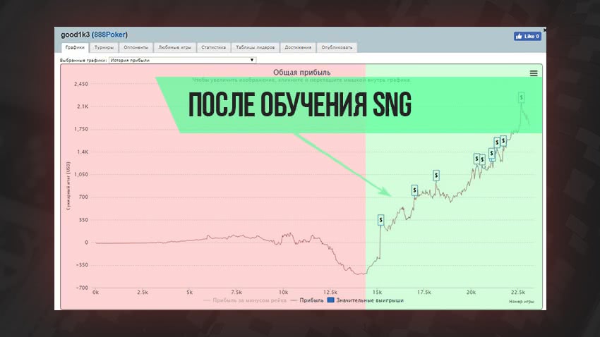 Почему Sit&Go – лучший выбор для начинающего турнирного игрока?
