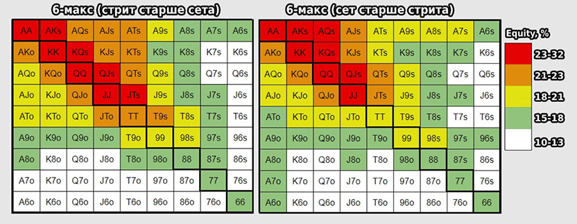 Диапазоны