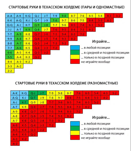 Диапазоны