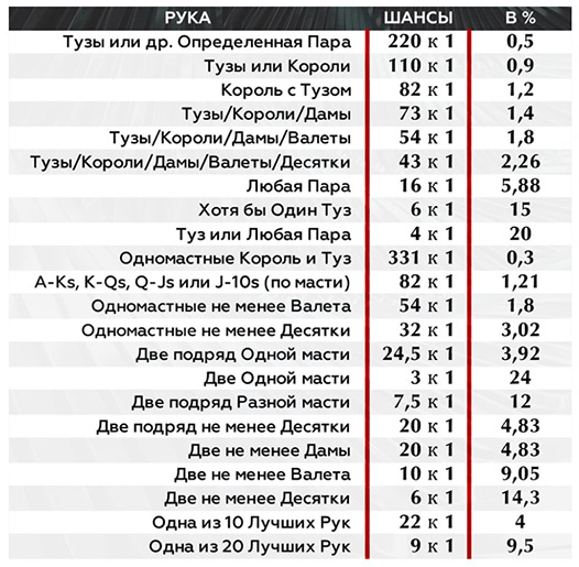 Вероятность