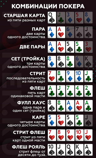 Список комбинаций
