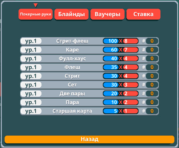 Начальные комбинации Балатро