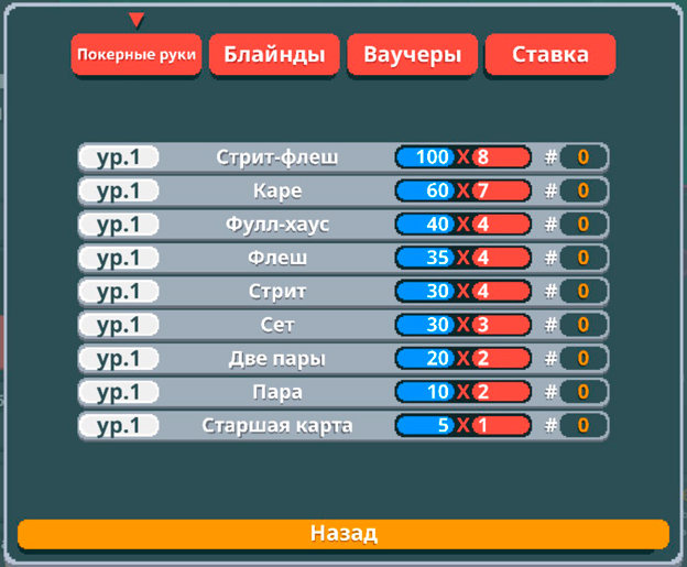 Таблица рук Балатро