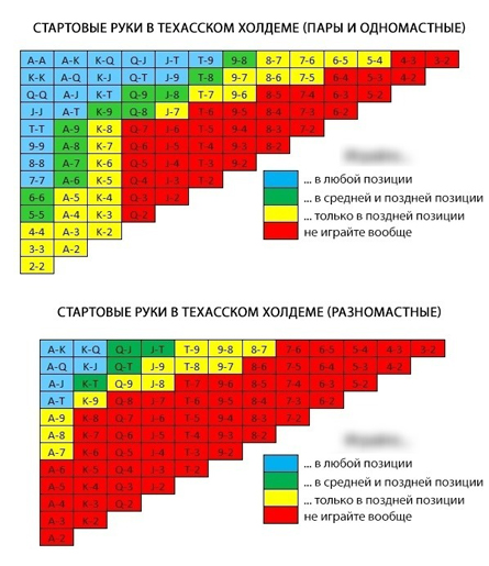Набор стартеров