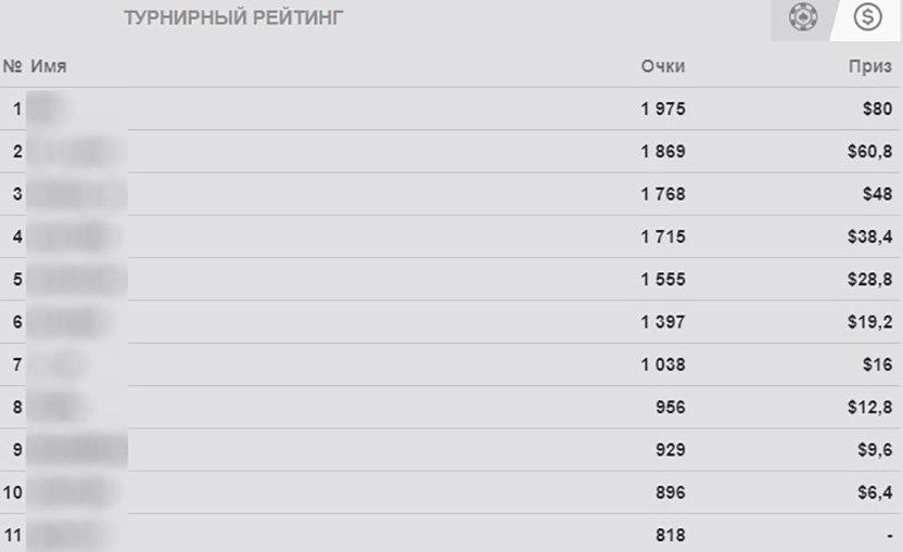 Победители МТТ
