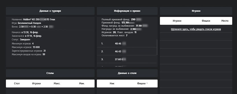Подробная информация об МТТ
