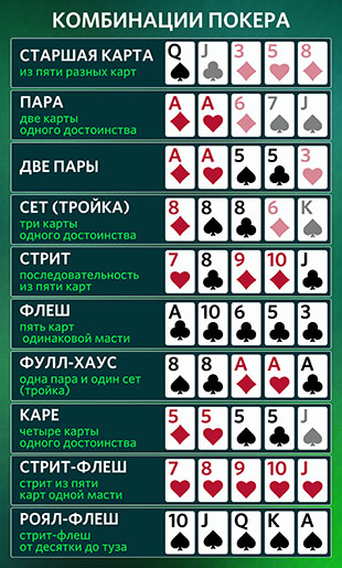 Список раскладов