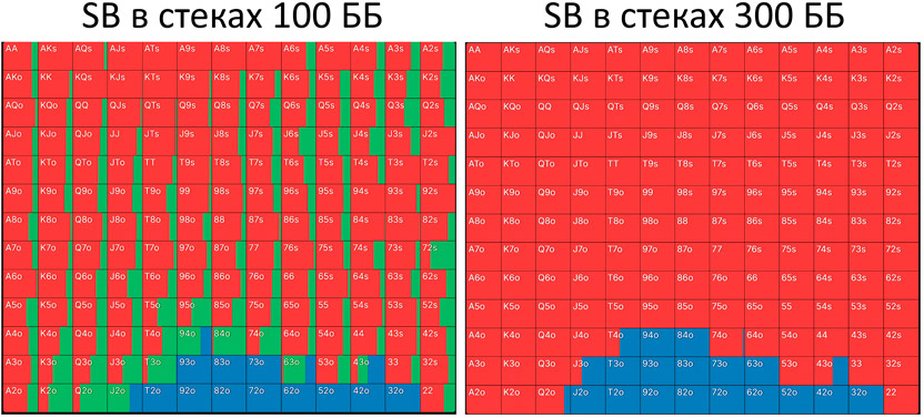SB Cash