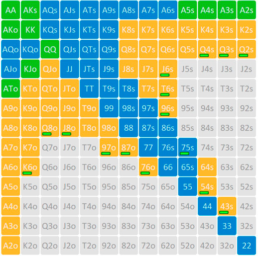 Чарт стартовых рук