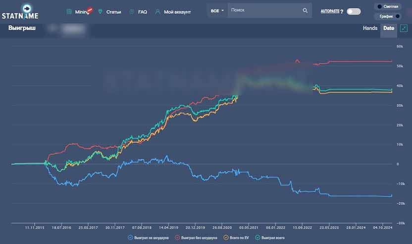 Визуализация результатов игры оппонента