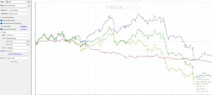 Результат ученика