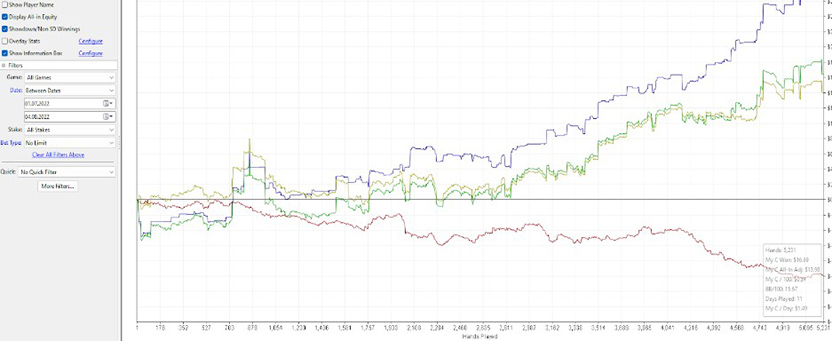 Результат ученика