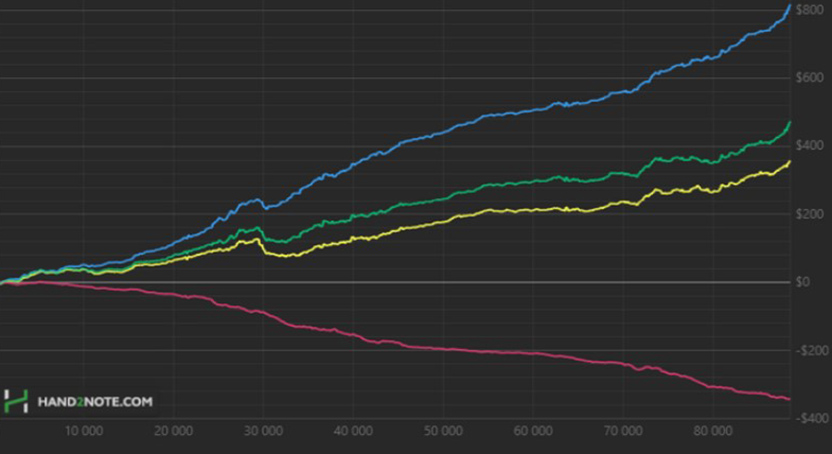 Результат ученика
