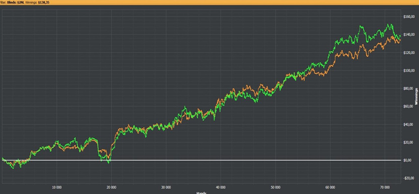 Результат ученика