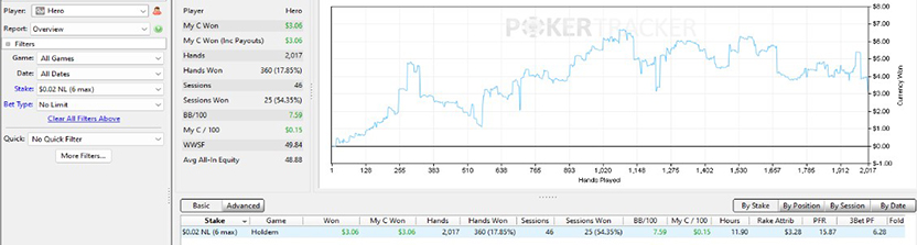Результат ученика